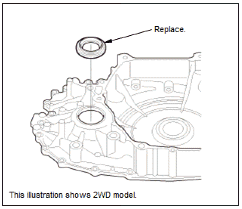 Continuously Variable Transmission (CVT) - Service Information